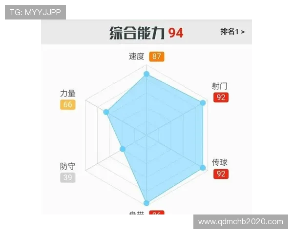 安东强调曼城球员全面能力每个位置均能有效射门得分